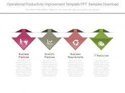 Operational productivity improvement template ppt samples download