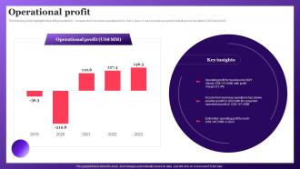 Operational Profit Data Insights Company Profile CP SS V