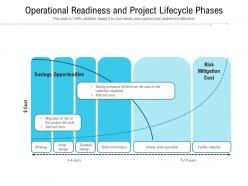 Operational readiness and project lifecycle phases