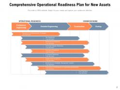 Operational Readiness Comprehensive Process Assessment Department Awareness