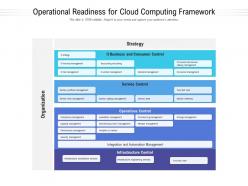 Operational readiness for cloud computing framework
