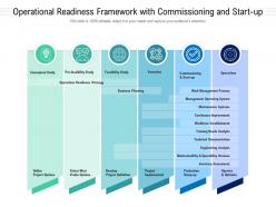 Operational Readiness Framework With Commissioning And Start Up