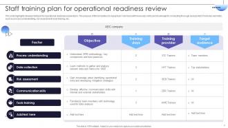 Operational Readiness Review Powerpoint Ppt Template Bundles Aesthatic Analytical