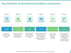 Operational readiness review powerpoint presentation slides