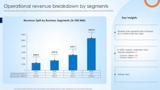 Operational Revenue Breakdown By Segments Affle India Company Profile