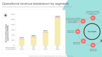 Operational Revenue Breakdown By Segments Digital Marketing Agency Company Profile Cp Cd V
