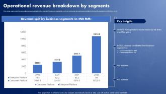 Operational Revenue Breakdown By Segments IT Solutions Company Profile CP SS V
