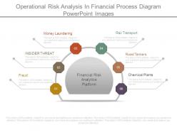 Operational risk analysis in financial process diagram powerpoint images