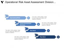 Operational risk asset assessment division managing board executive directors
