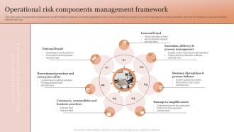 Operational Risk Components Management Framework