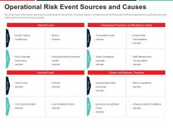 Operational risk event sources and causes approach to mitigate operational risk ppt elements