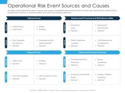 Operational risk event sources and causes establishing operational risk framework organization