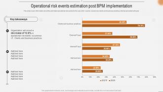 Operational Risk Events Estimation Post BPM Implementation Improving Business Efficiency Using