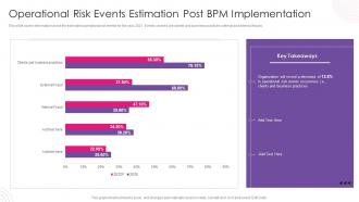 Operational Risk Events Estimation Post Bpm Implementation Using Bpm Tool To Drive Value For Business