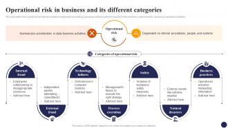 Operational Risk In Business And Its Different Categories Effective Risk Management Strategies Risk SS