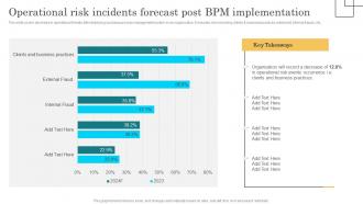 Operational Risk Incidents Forecast Post Bpm Lifecycle Implementation Process