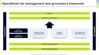 Operational Risk Management And Governance Framework Operational Risk Management Strategic
