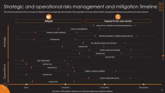 Operational Risk Management And Mitigation Powerpoint PPT Template Bundles DK MD Visual Professional