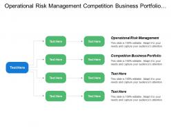 Operational Risk Management Competition Business Portfolio Regulatory Management