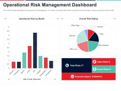 Operational risk management dashboard approach to mitigate operational risk ppt elements