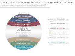 Operational Risk Management Framework Diagram Powerpoint Templates