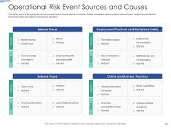 Operational Risk Management Framework In Financial Institutions Powerpoint Presentation Slides