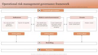 Operational Risk Management Governance Framework