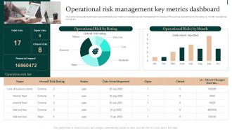 Operational Risk Management Key Metrics Dashboard Enterprise Risk Mitigation Strategies