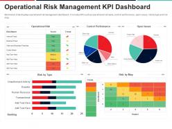 Operational risk management kpi dashboard approach to mitigate operational risk ppt topics