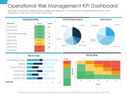 Operational risk management kpi dashboard establishing operational risk framework organization