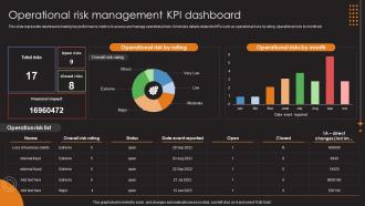 Operational Risk Management KPI Dashboard Ppt File Design Templates