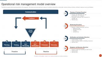 Operational Risk Management Model Overview