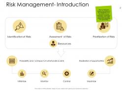 Operational Risk Management Overview Powerpoint Presentation Slides