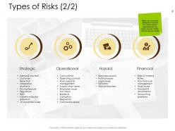 Operational Risk Management Overview Powerpoint Presentation Slides