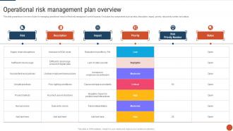 Operational Risk Management Plan Overview