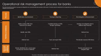 Operational Risk Management Process For Banks Ppt File Background Image