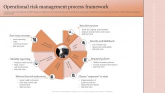 Operational Risk Management Process Framework