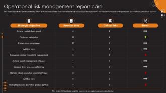 Operational Risk Management Report Card Ppt File Example Introduction
