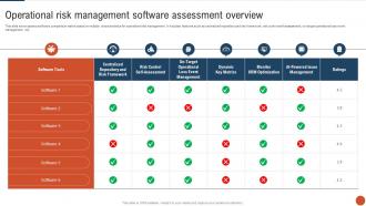 Operational Risk Management Software Assessment Overview