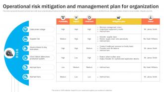 Operational Risk Mitigation And Management Plan For Organizational Risk Management DTE SS