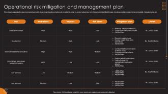 Operational Risk Mitigation And Management Plan Ppt File Background Designs