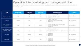 Operational Risk Monitoring And Management Plan Risk Management And Mitigation Strategy