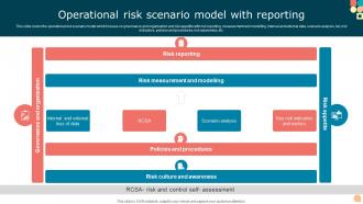 Operational Risk Scenario Model With Reporting