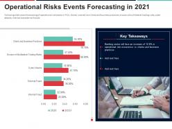 Operational risks events forecasting in 2021 approach to mitigate operational risk ppt icons