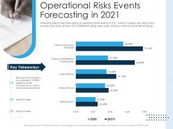 Operational risks events forecasting in 2021 establishing operational risk framework organization