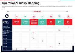 Operational Risks Mapping Approach To Mitigate Operational Risk Ppt Structure