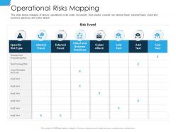 Operational risks mapping establishing operational risk framework organization ppt grid