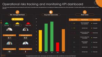Operational Risks Tracking And Monitoring KPI Dashboard Operational Risk Management