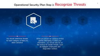 Operational Security A Cybersecurity Component Training Ppt Good Content Ready