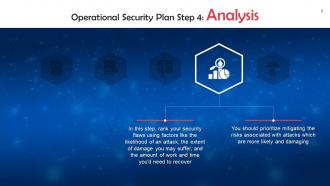 Operational Security A Cybersecurity Component Training Ppt Editable Content Ready